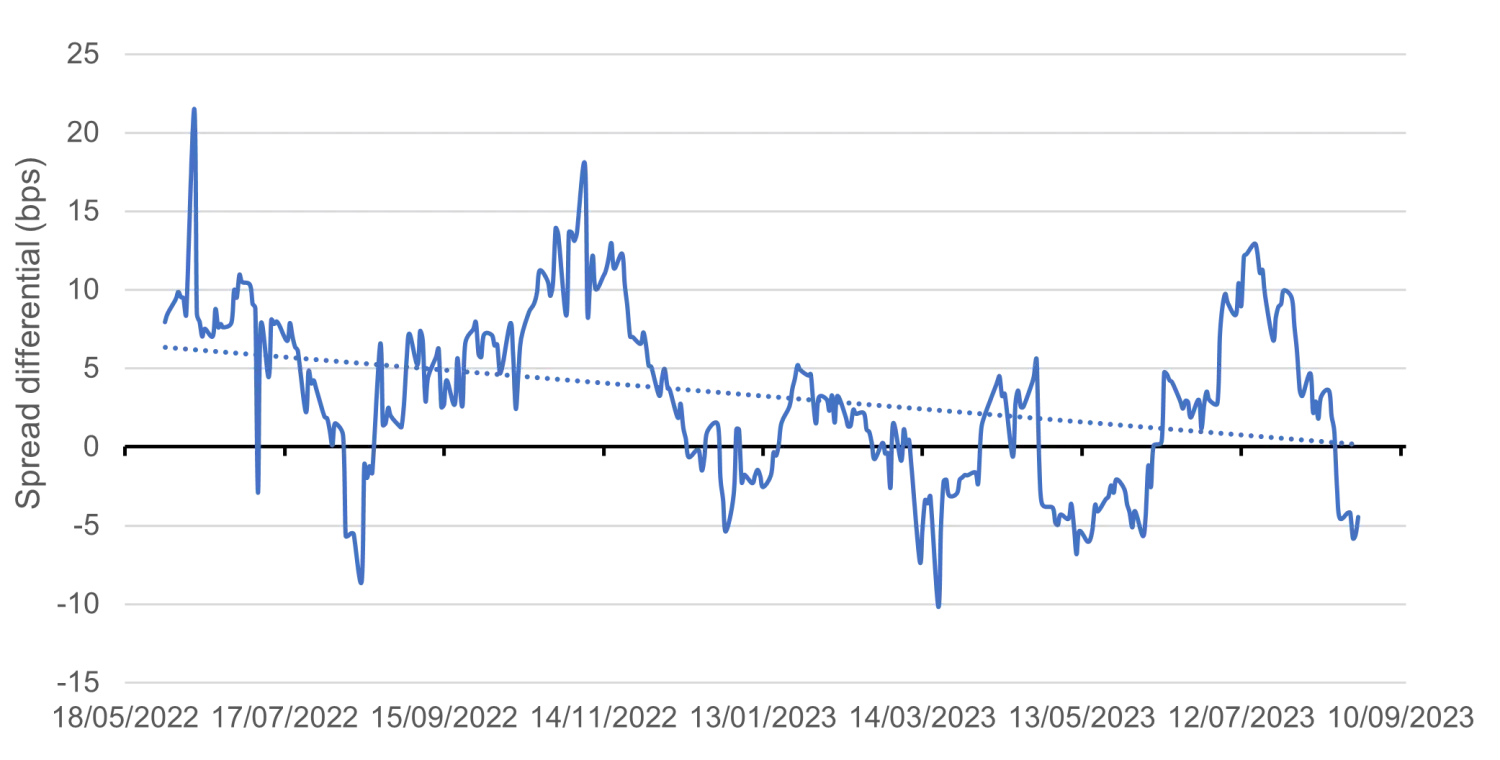 Fixed Income And ESG - Where Are We Now? | TwentyFour Asset Management